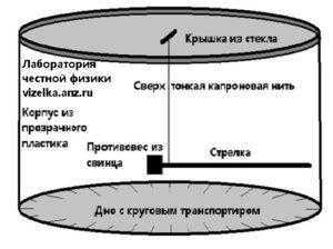 Управление гравитацией http://al-flogiston.ru/