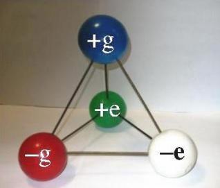 Единица измерения магнитного заряда – Леон.